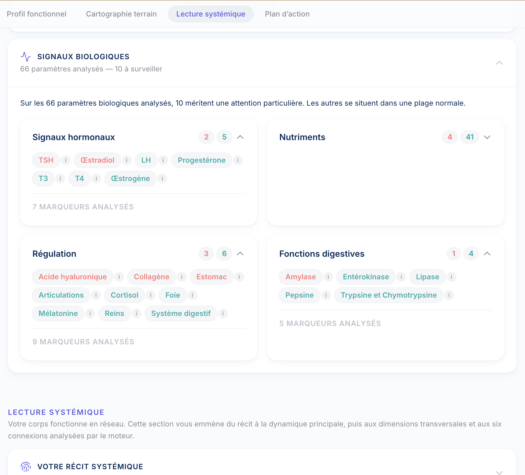 Signaux biologiques — marqueurs hormonaux, nutriments, régulation, digestion