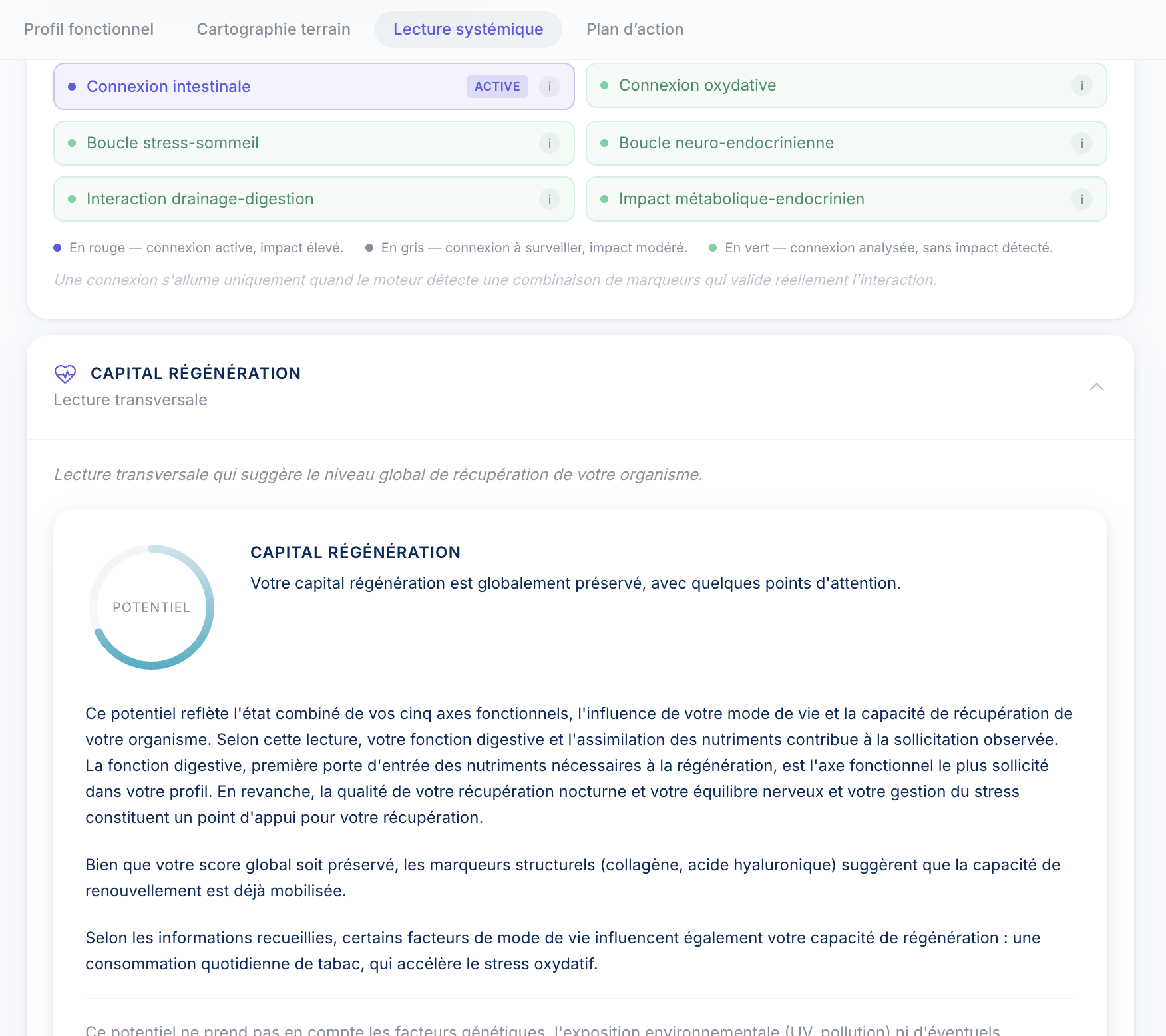 Connexions systémiques et capital de régénération